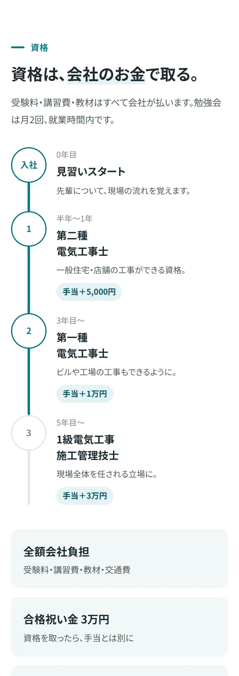 見本の会社の話(資格は会社のお金で取る)